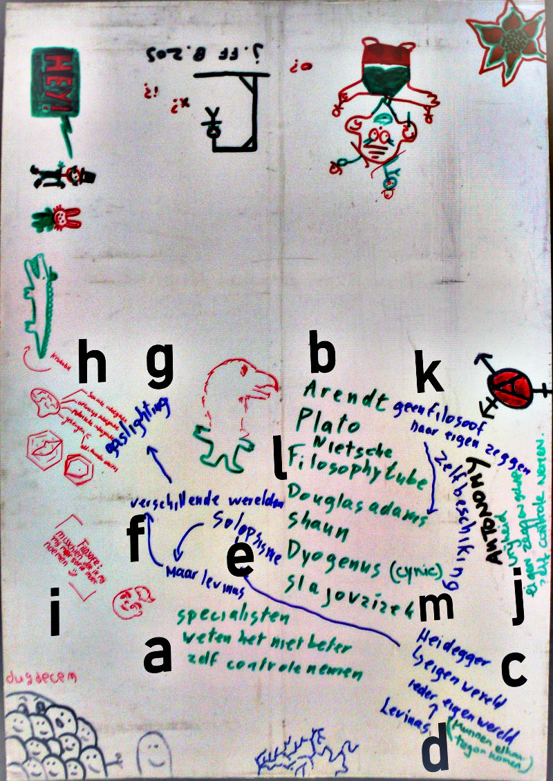 Poster waarop met verschillende kleuren stift en verschillende orientaties tekst geschreven staat. Bij de meeste teksten staat een letter.